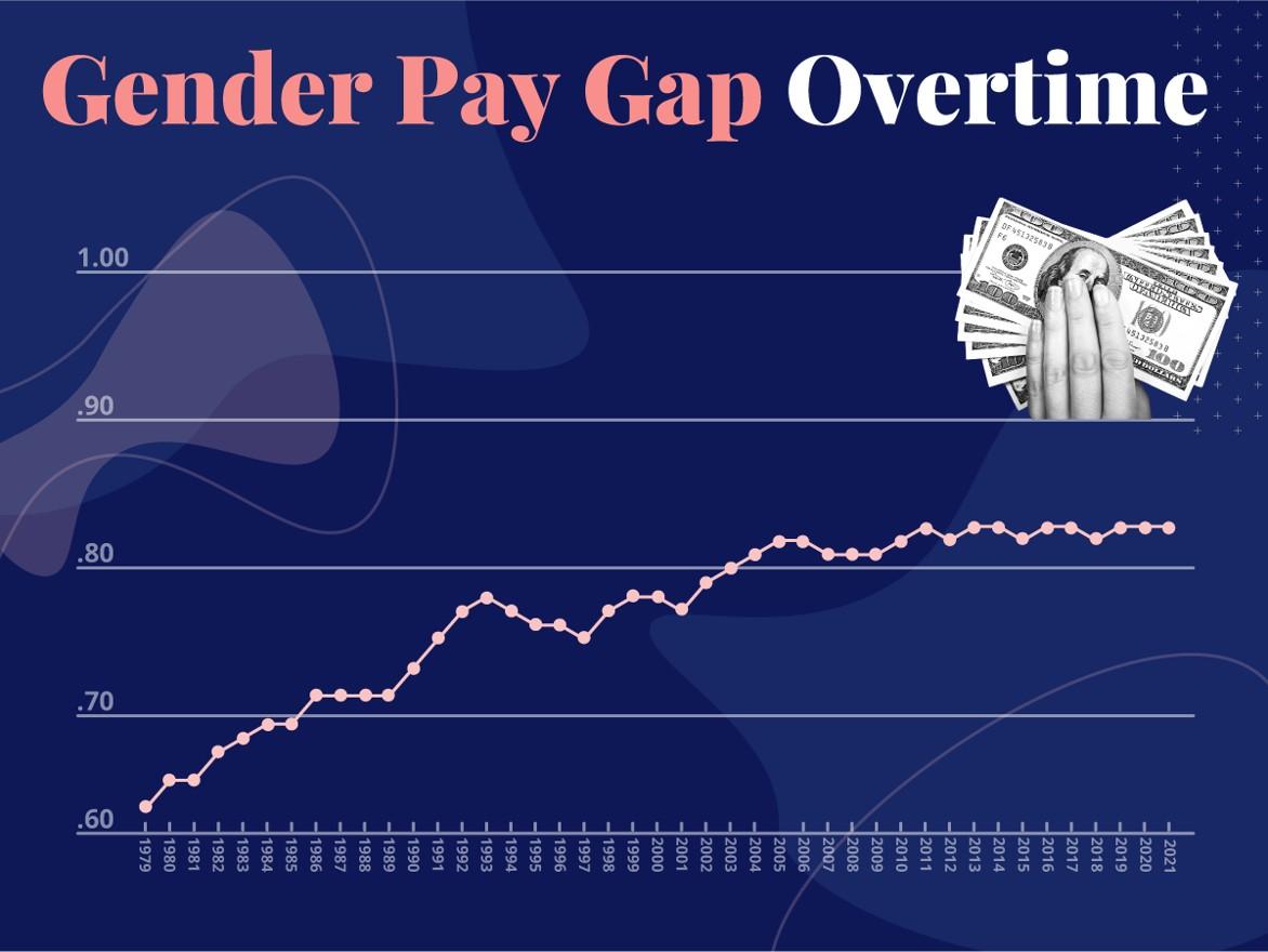 gender wage gap report