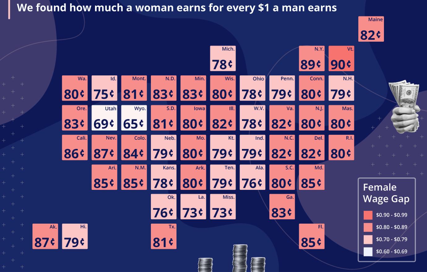 gender wage gap report